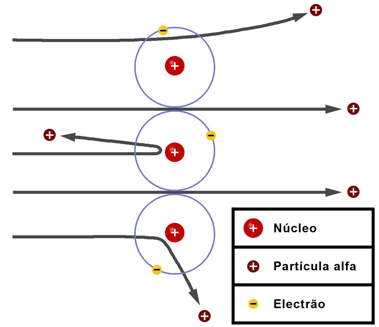 Ensaio de rutherford