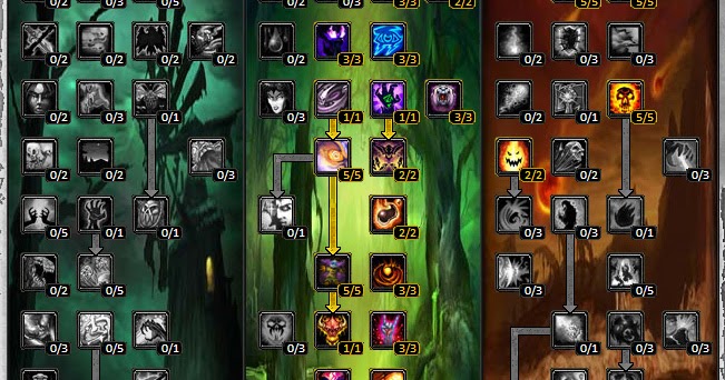 Best Demonology Warlock Build Best Demonology Warlock Build