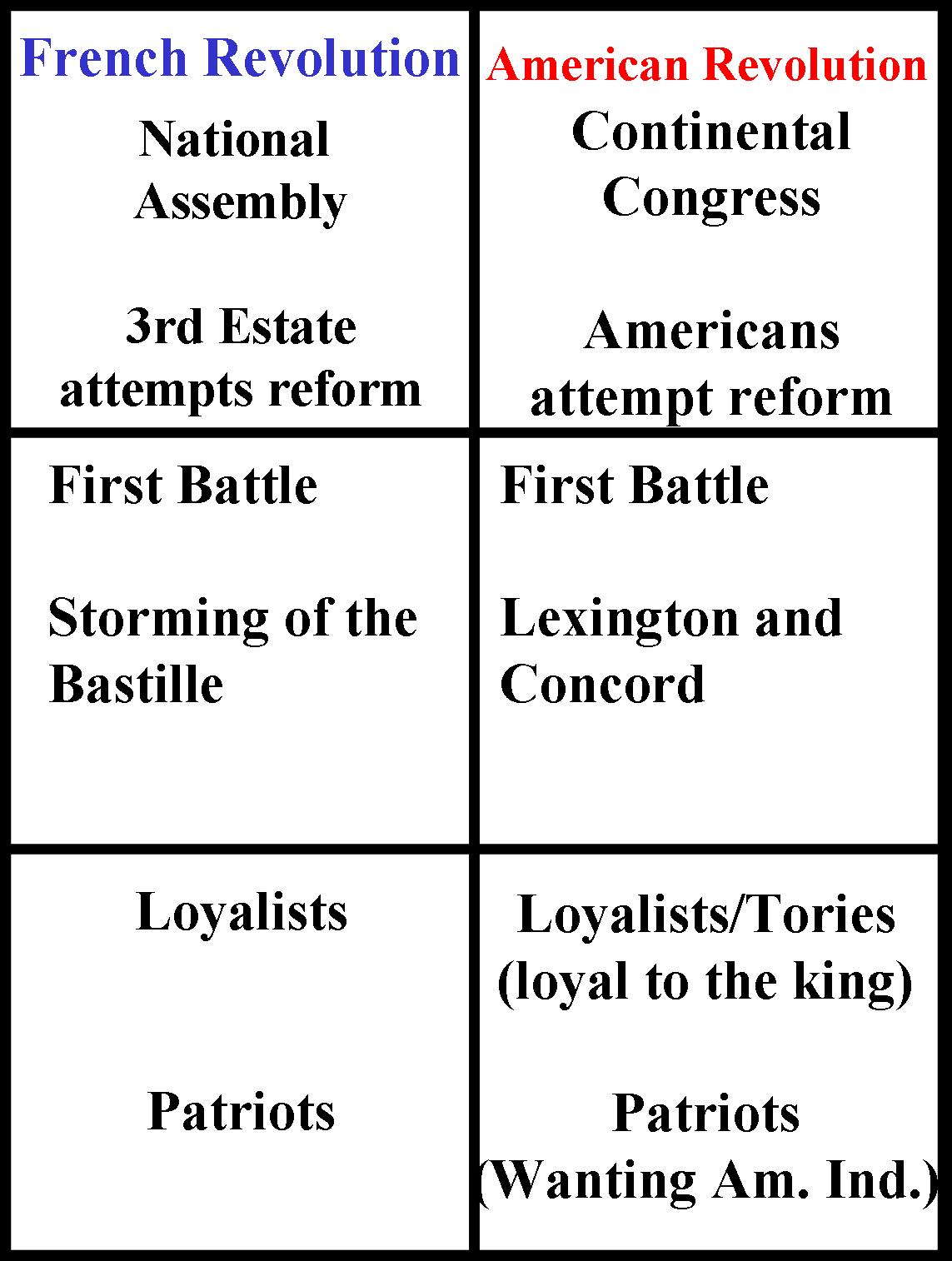 factors of the american rebellion essay Ap us history frq essays by and social factors encourage the growth of slavery as analyze the impact of the american revolution on both slavery and the. factors of the american rebellion essay Ap us history frq essays by and social factors encourage the growth of slavery as analyze the impact of the american revolution on both slavery and the.