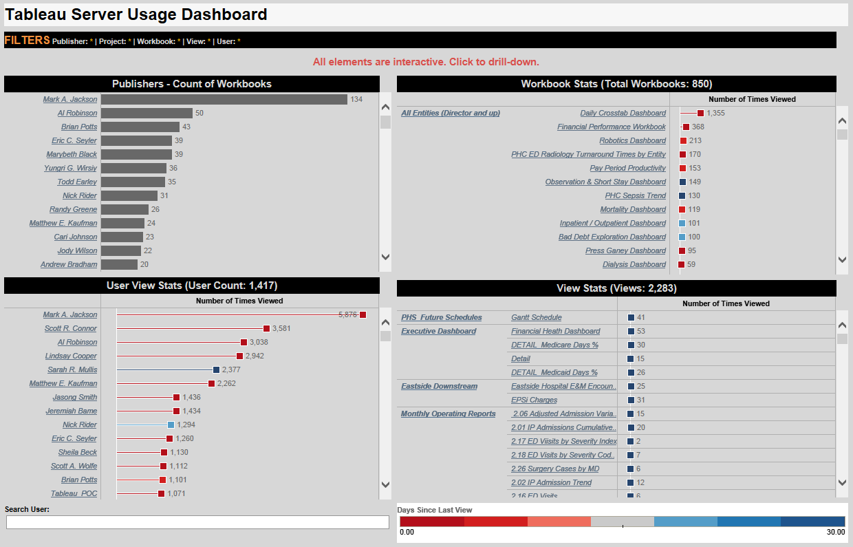 Tableau Zen Custom Tableau Server Admin Views