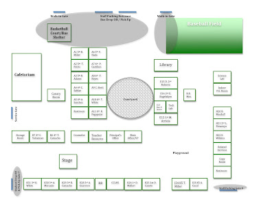 Supervision Map