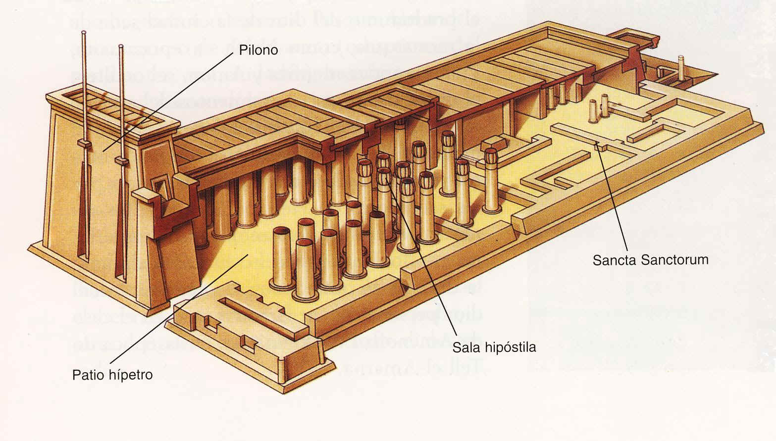Historia Del Arte Arquitectura Religiosa En Egipto