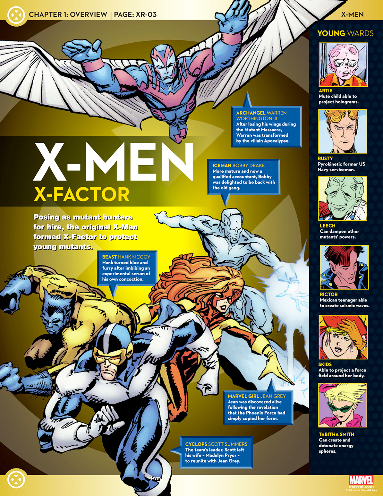 Uncanny XMen Rosters