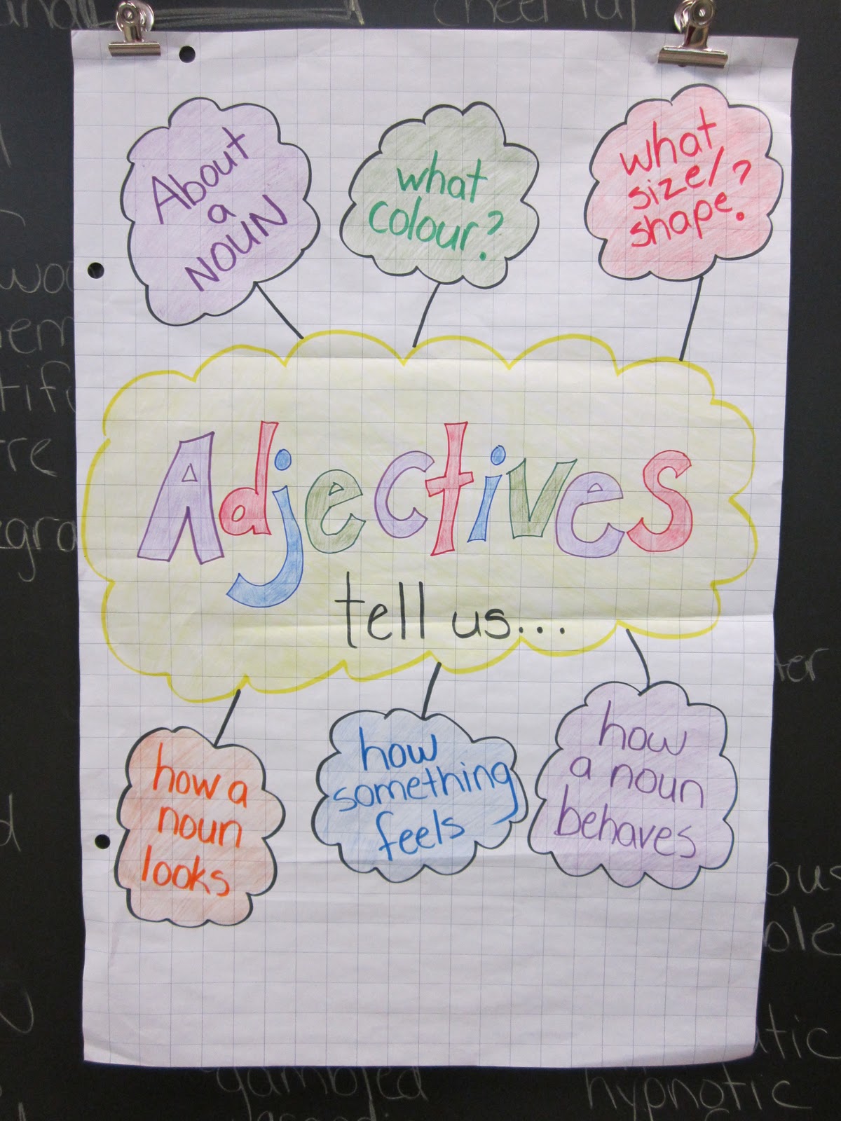 Runde's Room Parts of Speech