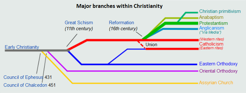 Insight Into Christianity Christian History General