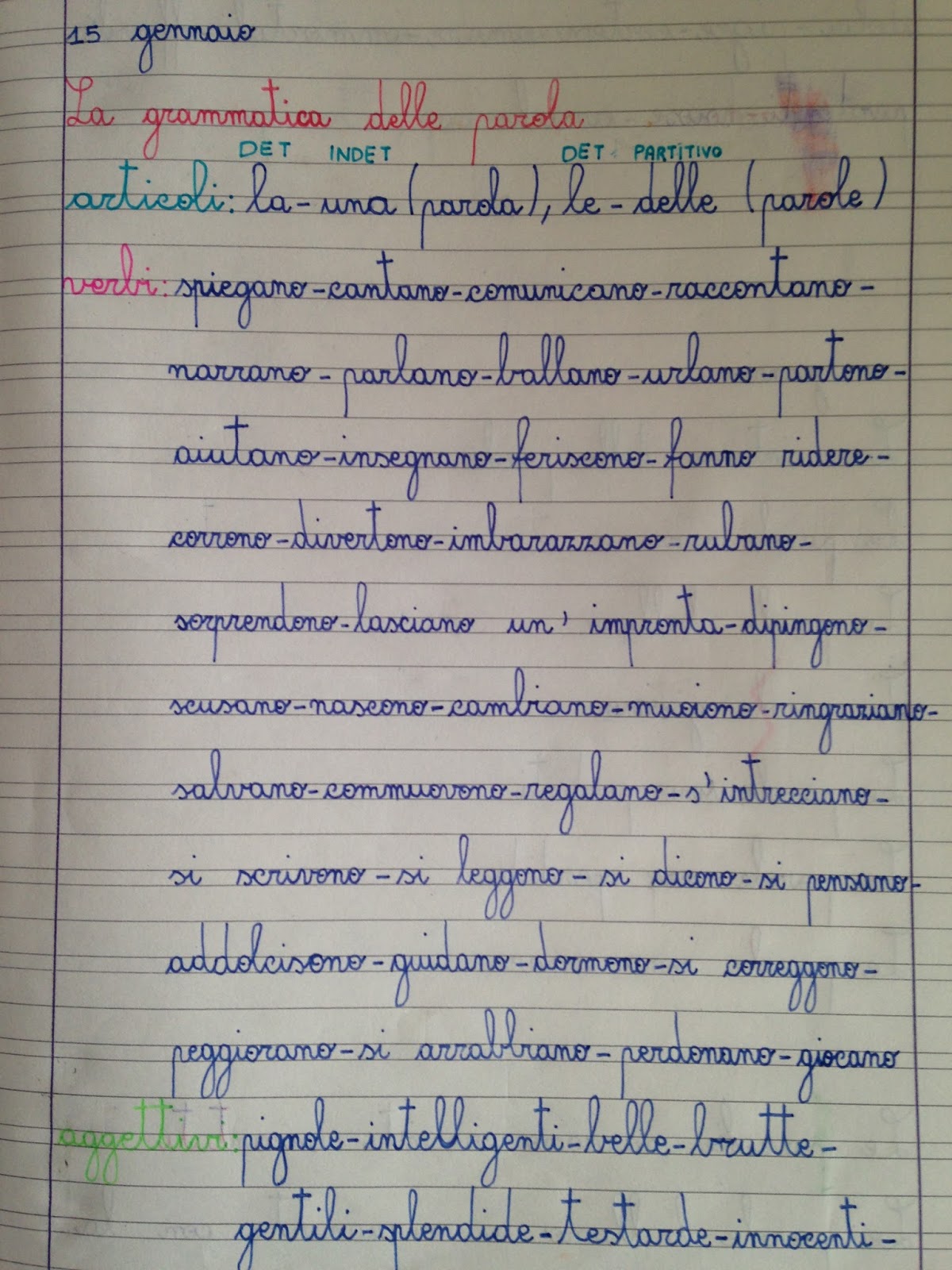 Apedario Dalla Parola Alla Poesia 2 Parte La Sintassi Delle Parole