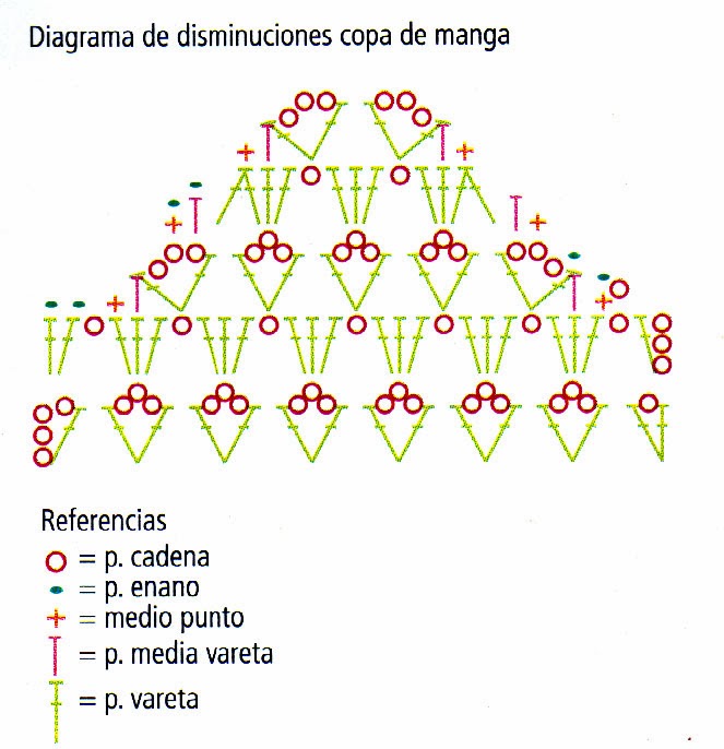 diagrama de copa de manga