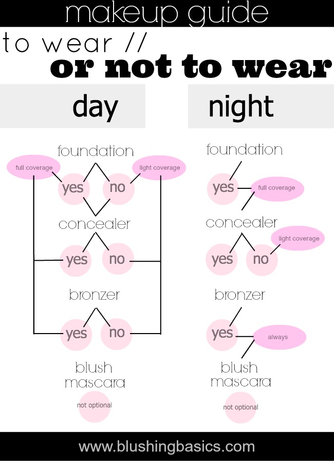 blushing basics Makeup Guide The 'Rules' Of Makeup