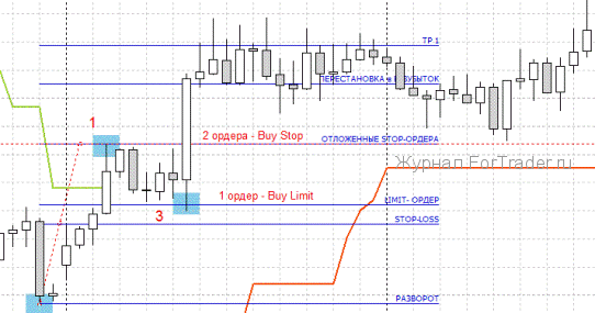 Forex atr ea