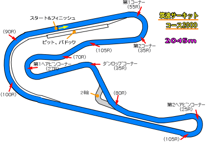 トライアンフ埼玉南ブログ 筑波サーキット走行会 受付始まってます
