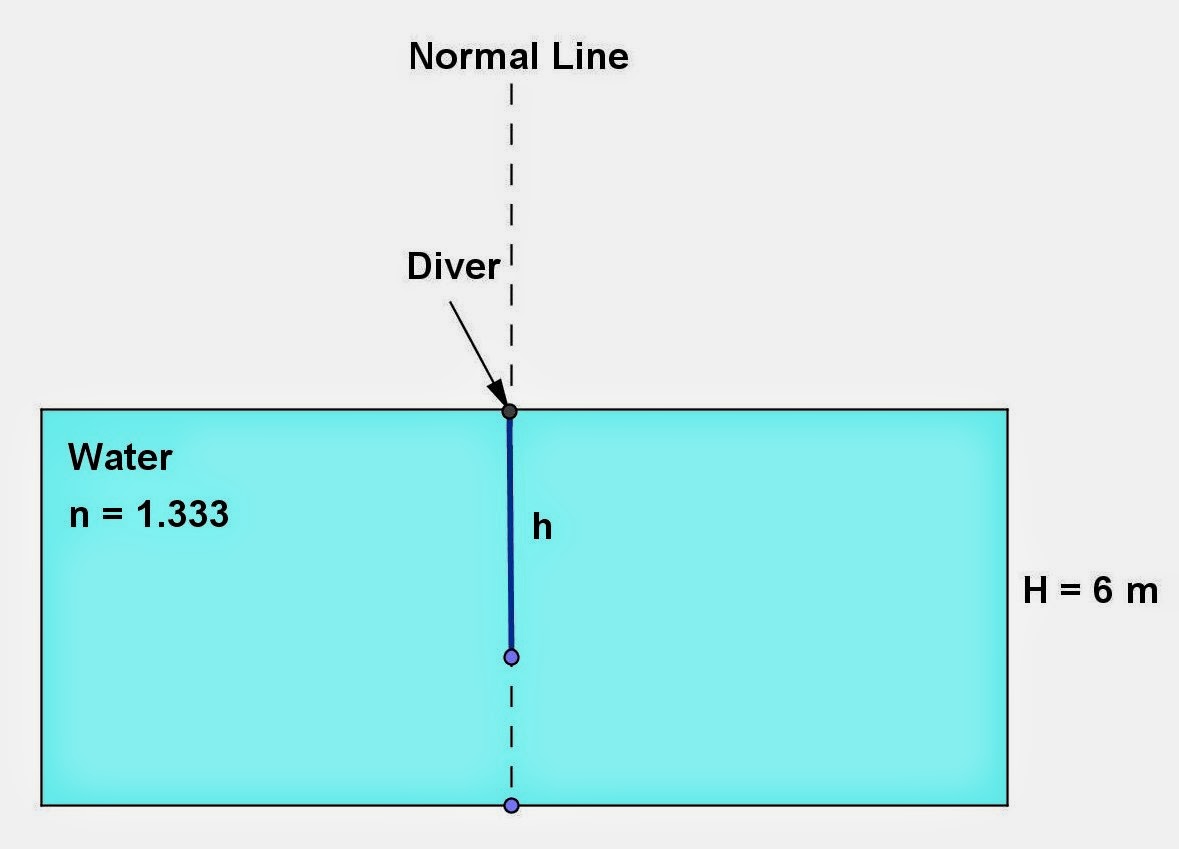 Math Principles Index of Refraction Problems, 4