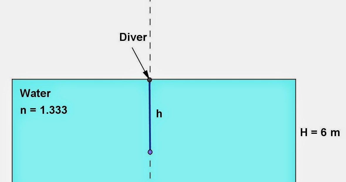 Math Principles: Index of Refraction Problems, 4