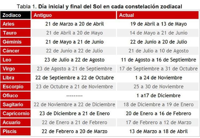 best 28 191 en qu top 28 191 qu 201 signo top 28 191 qu 201 signo horoscopo de hoy en el signo chistes best 28 191 en qu top 28 191 qu 201 signo top 28 191 qu 201 signo horoscopo de hoy en el signo chistes