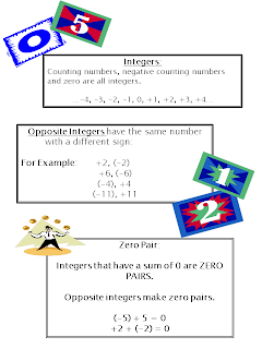 Integer Games, Stations and Worksheets: Lessons From The Middle