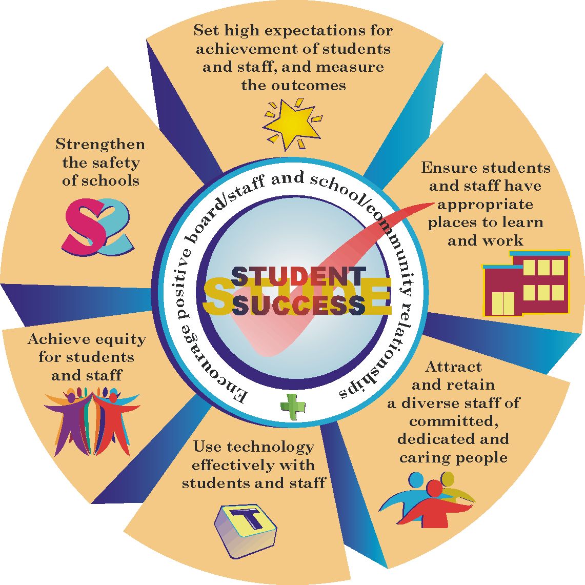 use of technology in education