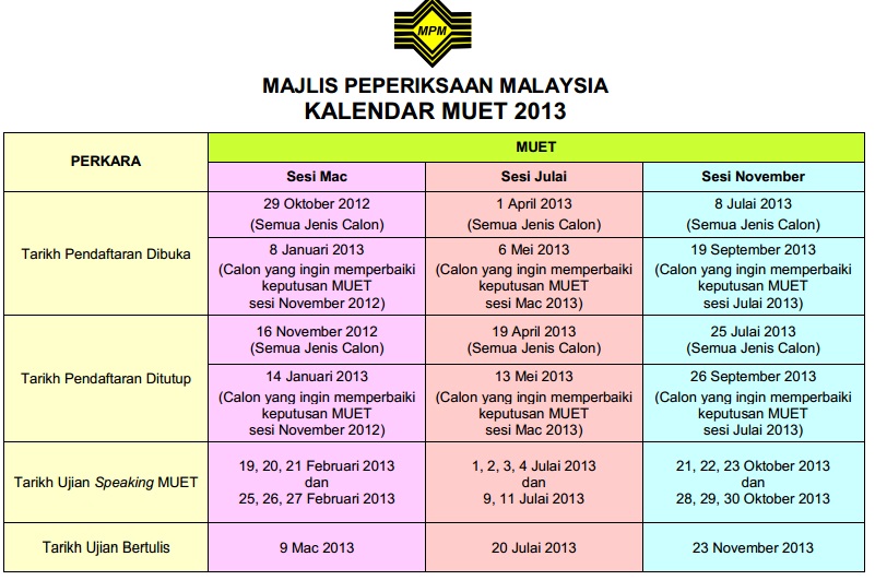 UPSR PMR SPM STPM UPSR PMR SPM STPM