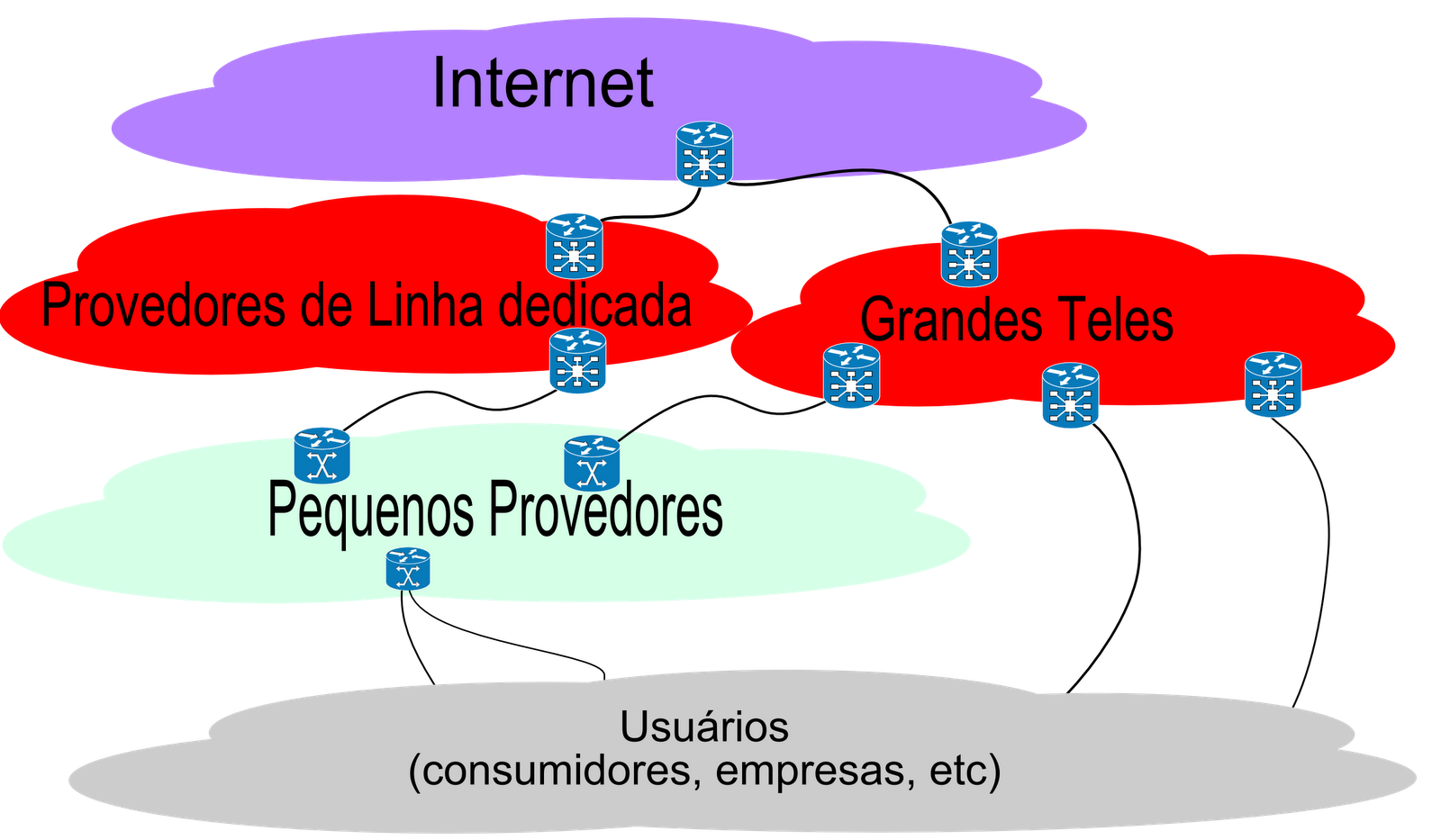 A Batalha Para Ser O Melhor!