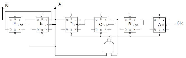 compteur synchrone modulo 6