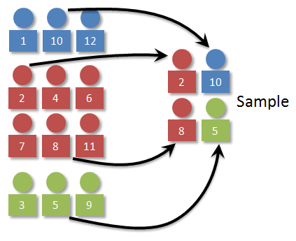 simple random sampling in research simple random sampling in research