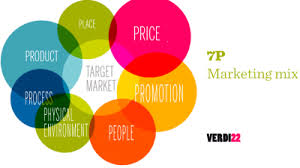 Adventure Tugas 3ss Pengantar Bisnis Analisis Bauran