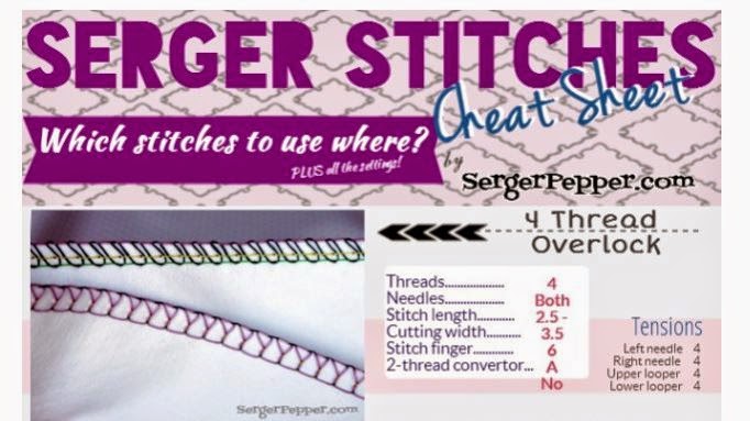 seamingly smitten serger 101 dont give up on your new serger yet serger tension cheat sheet