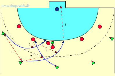 fiche entrainement handball pdf