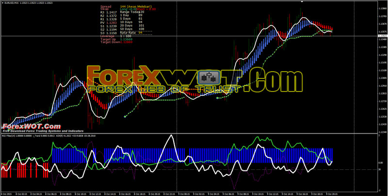 how to use bollinger band indicator in forex