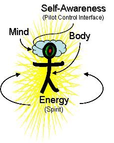 self awareness and the locus of the For some of us, there is a bias toward the intra-psychic demands and potentials of life for others, the external demands and potentials hold great sway. self awareness and the locus of the For some of us, there is a bias toward the intra-psychic demands and potentials of life for others, the external demands and potentials hold great sway.