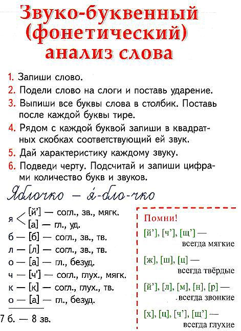 Как сделать звуко-буквенный разбор слова глазки