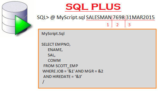 Passing parameters to sqlplus script in Oracle