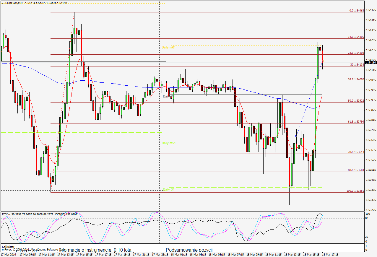 Forex gk 2
