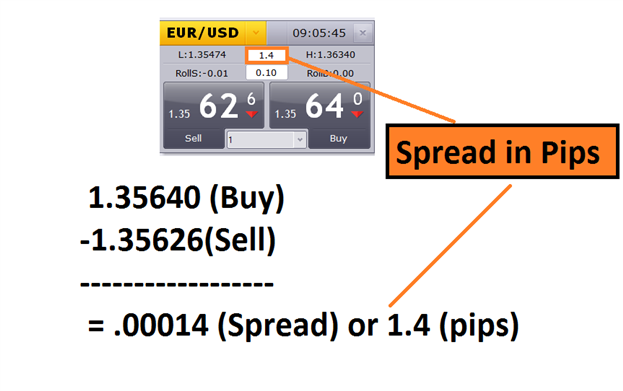 Forex spread betting training