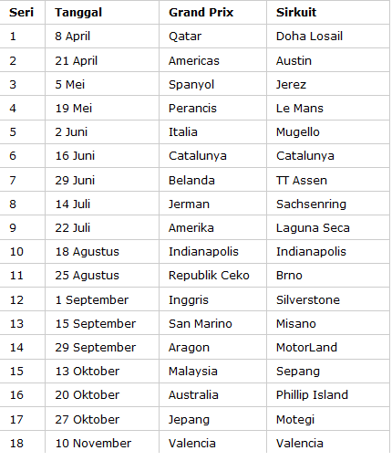 Jadwal MotoGP Musim 2013