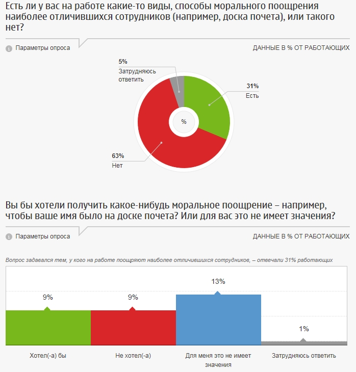 Место работы в нашей жизни: Доставляет ли работа удовольствие? Должны ли все трудоспособные люди работать?