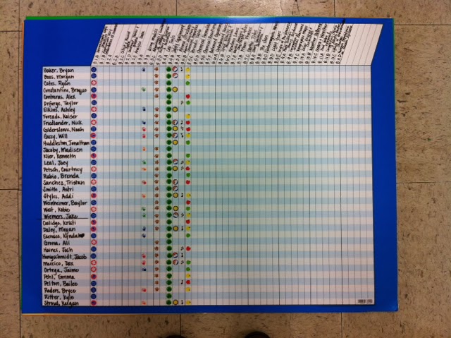 student data tracker