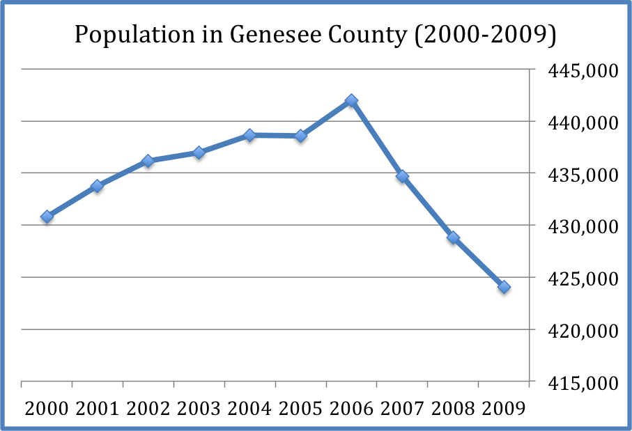 KC Masterpeas Grad School What Do I Do There?