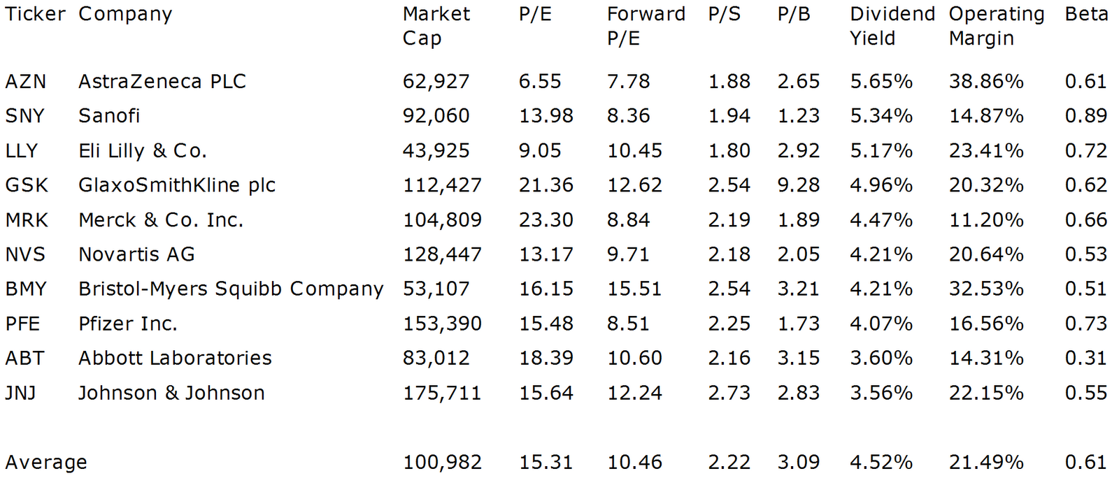 Do stock options pay dividends