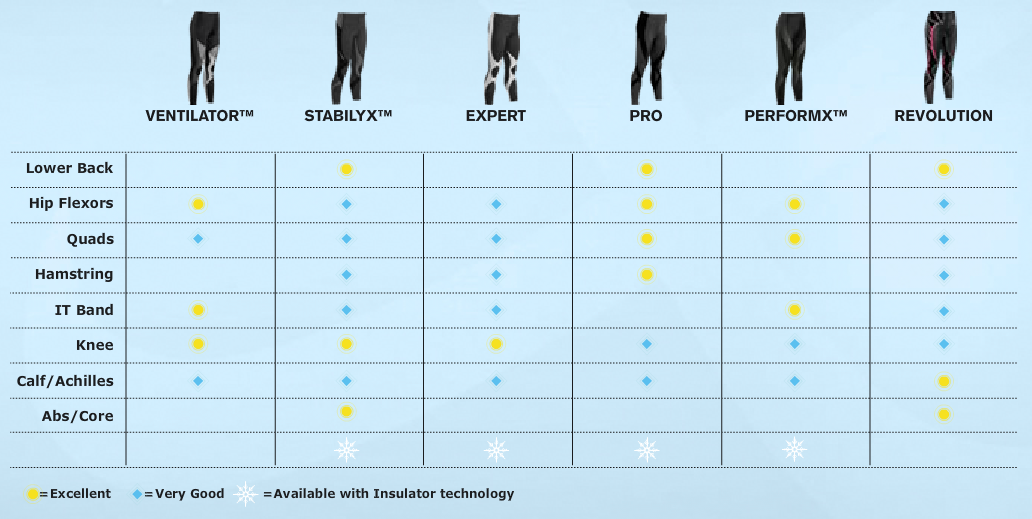 Cw X Compression Size Chart