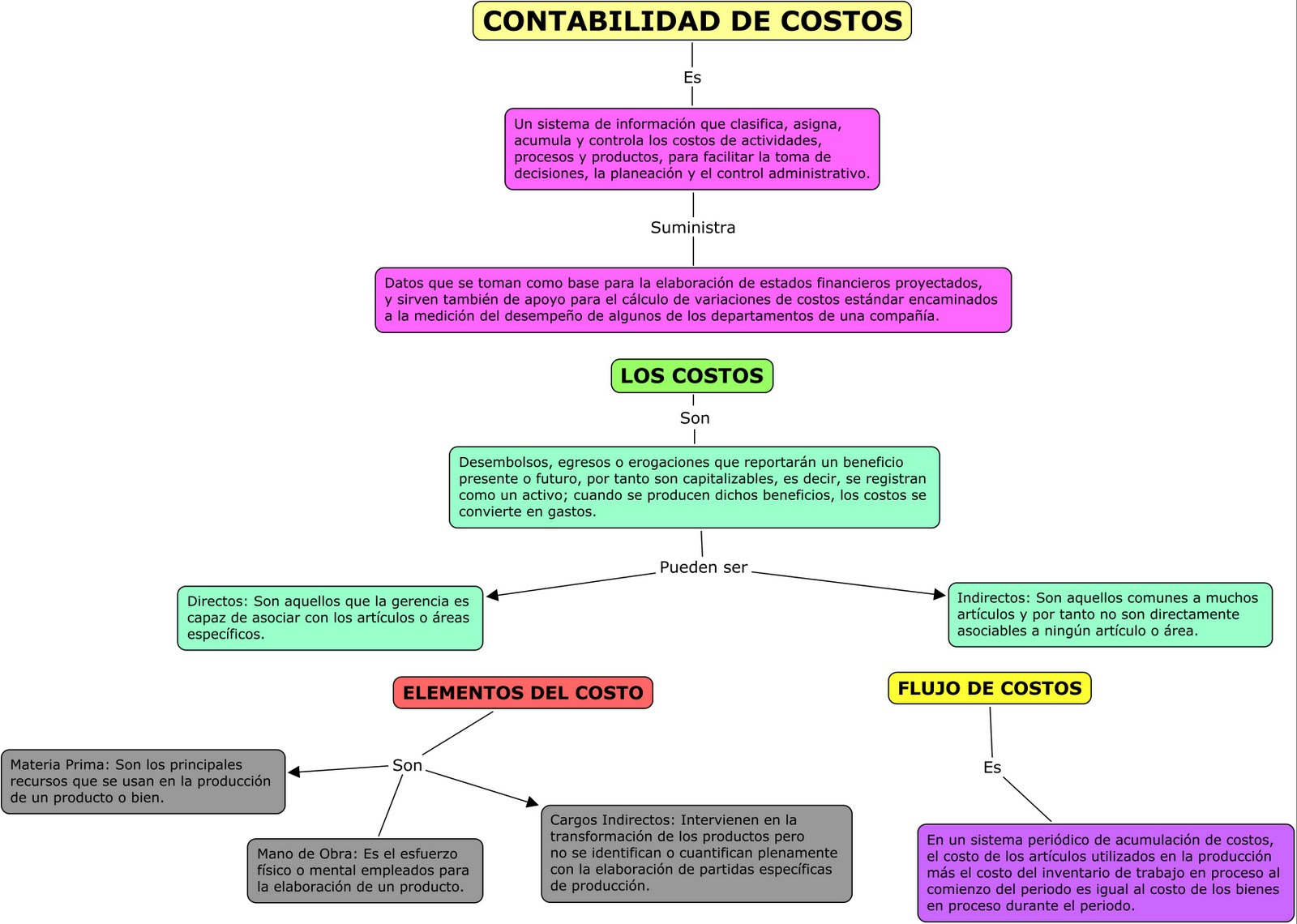 LIBRO REGISTRO CONTABLE RESTAURANTE COLOMBIA libro registro contable restaurante colombia: