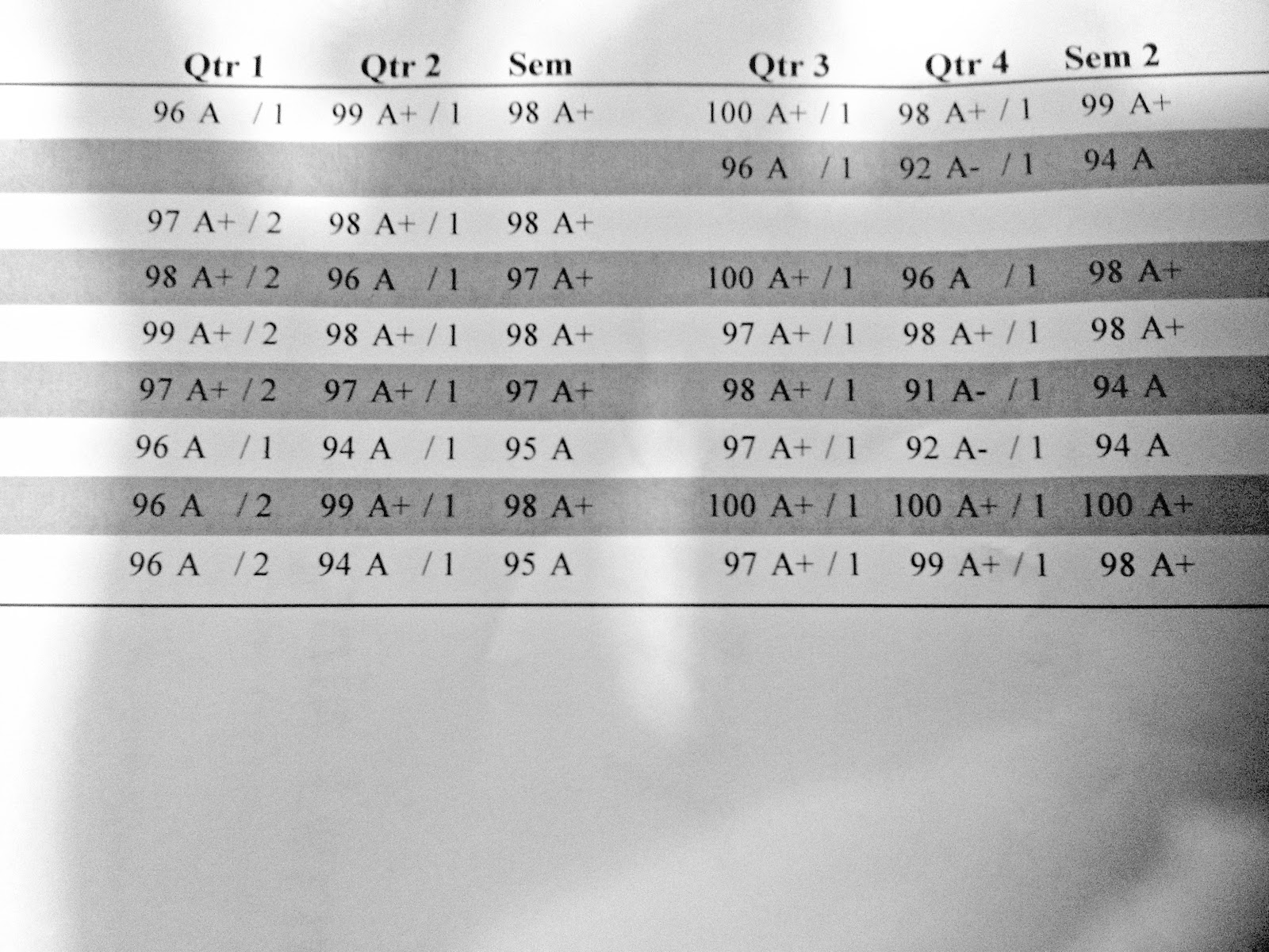Real report card with all a s image
