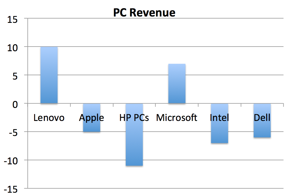 Hp Music Charts