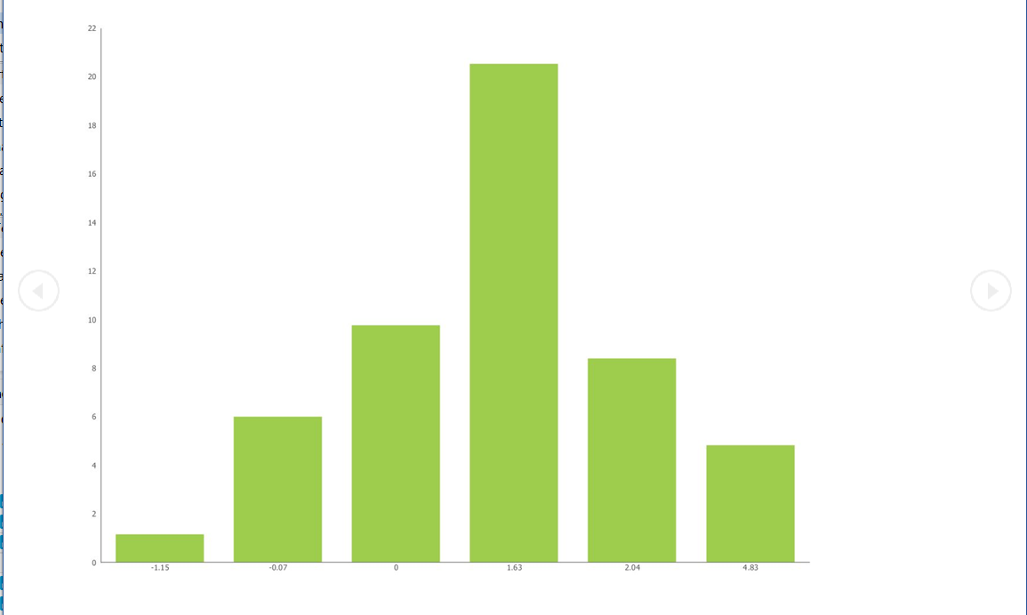 BIRT+Histogram.png