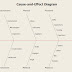 fishbone diagram