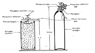 Aldo Ngutra Las Oaw Las Oxy Acetylene Welding