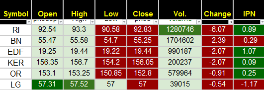 excel stock market