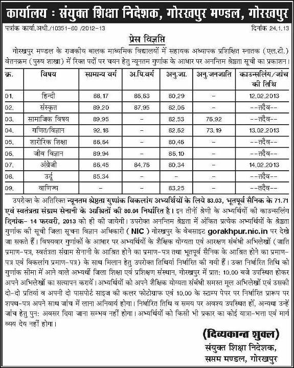 UP TET Merit Cut Off List 2014 District Wise Download All States