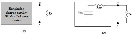 RANGKAIAN ELEKTRONIKA SETARA THEVENIN DAN RANGKAIAN SETARA