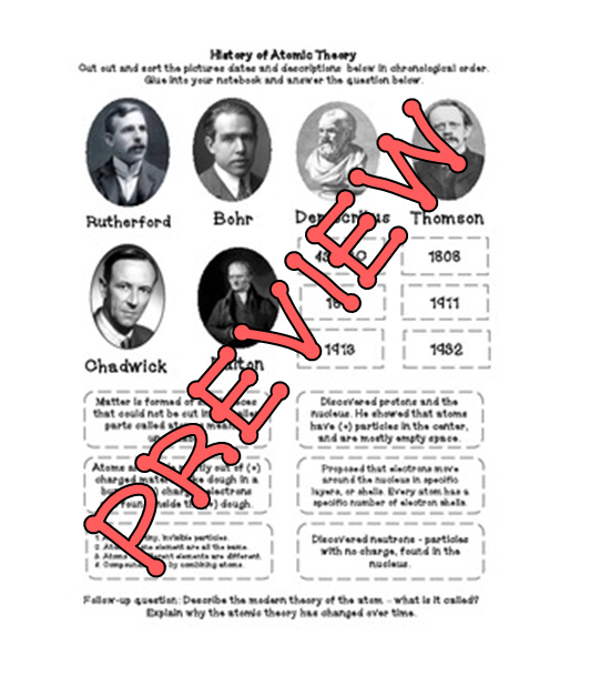 Sandy's Science Stuff Day 21 & 22 History of Atomic Theory