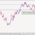 Q-FOREX LIVE CHALLENGING SIGNAL 30JUN2014 – SELL AUD/CAD