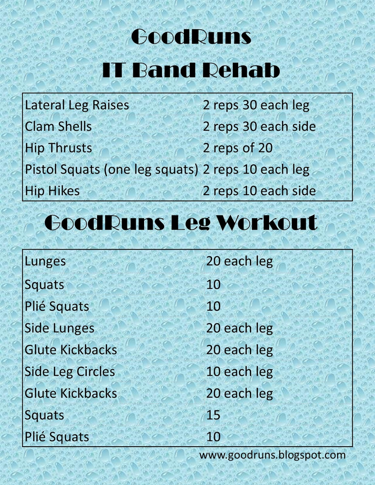 Good Runs Running Injuries